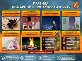 Памятки по пожарной безопасности.